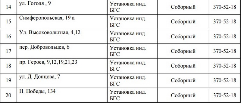 В Днепре на 4 дня отключат газ. Новости общество Днепр