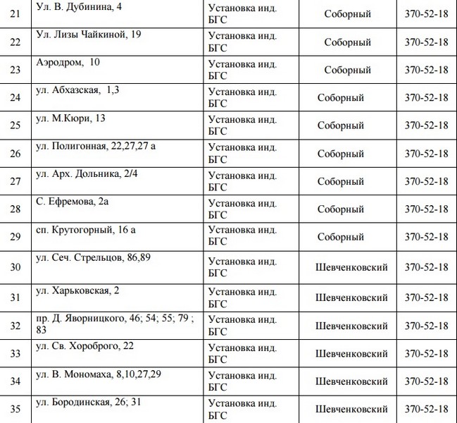 В Днепре на 4 дня отключат газ. Новости общество Днепр