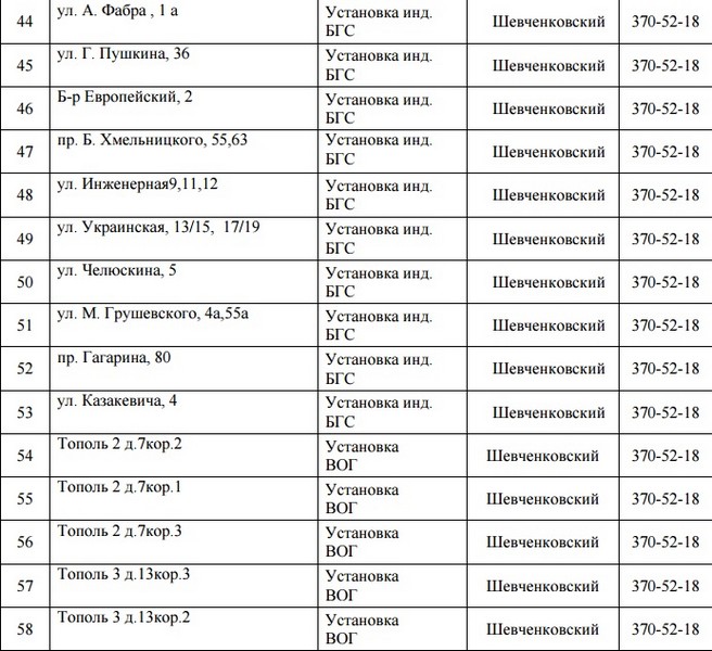 В Днепре на 4 дня отключат газ. Новости общество Днепр