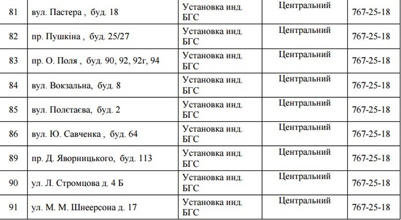 В Днепре на 4 дня отключат газ. Новости общество Днепр