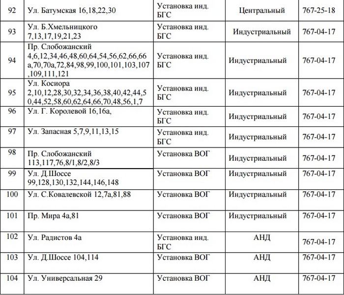 В Днепре на 4 дня отключат газ. Новости общество Днепр