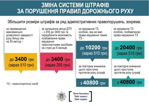 Для водителей Днепра изменят скорость на дорогах. Новости Днепра