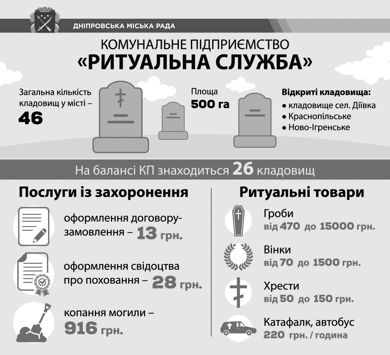 Сколько стоит умереть в Днепре. новости Днепр