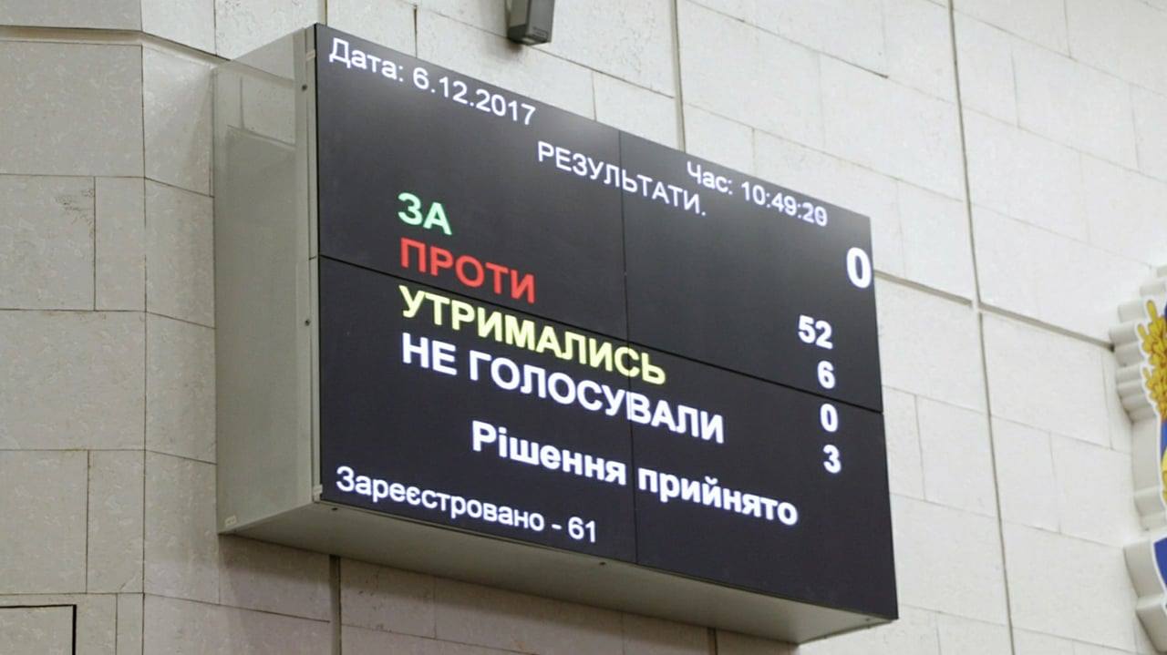 Бюджет Днепра на 2018 год составит более 13 млрд гривен. новости Днепр