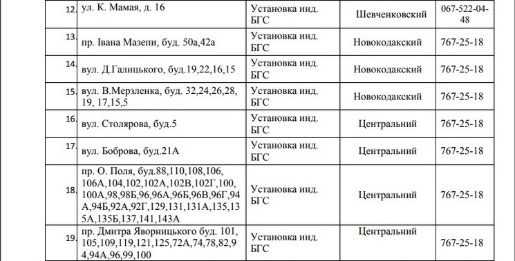В Днепре на 4 дня отключат газ. Новости Днепра