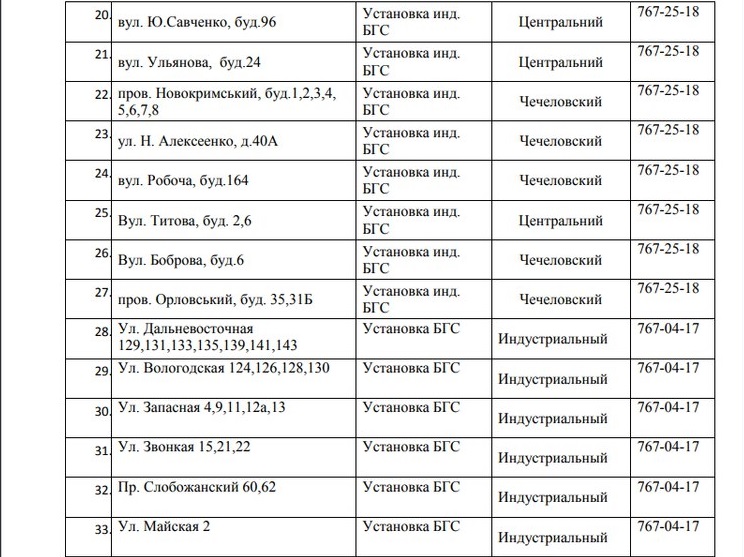 В Днепре на 4 дня отключат газ. Новости Днепра