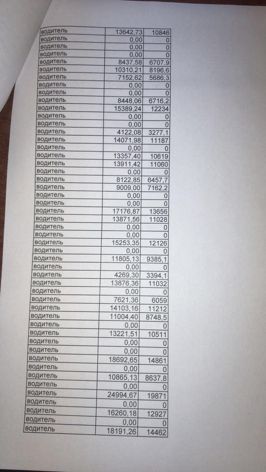 Мэрия приглашает днепрян на работу с высокой зарплатой. Новости Днепра