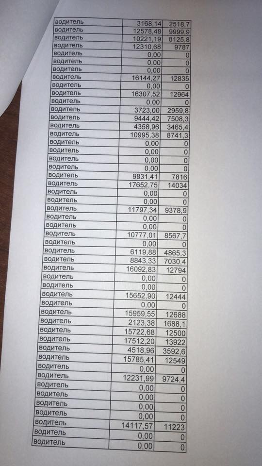 Мэрия приглашает днепрян на работу с высокой зарплатой. Новости Днепра