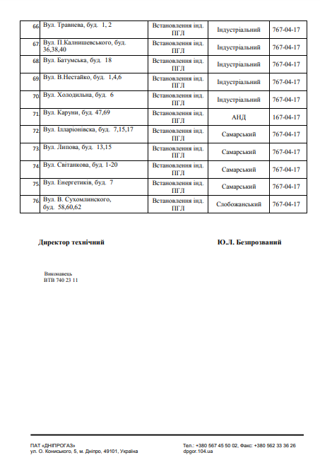 На 76 улицах Днепра отключат газоснабжение. Новости Днепра.