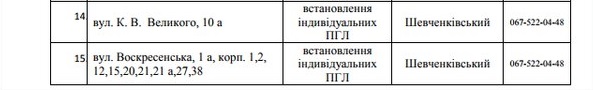 75 улиц Днепра останутся без газа на 5 дней. Новости Днепра