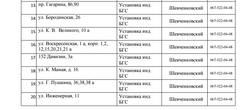 68 улиц Днепра останутся без газа на 3 дня. Новости Днепра