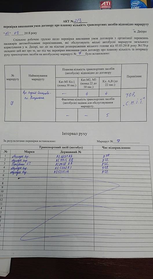 Антирейтинг маршруток Днепра. Новости Днепра
