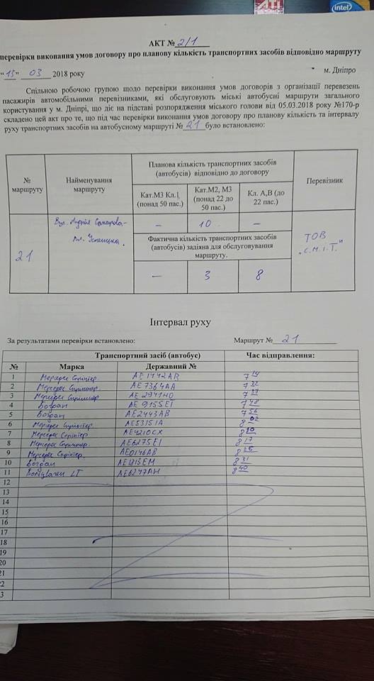 Антирейтинг маршруток Днепра. Новости Днепра