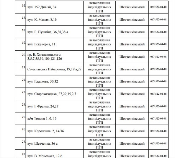 75 улиц Днепра останутся без газа на 5 дней. Новости Днепра