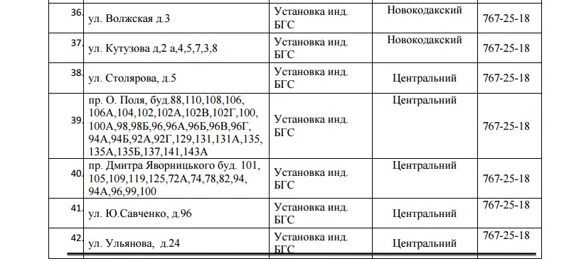 68 улиц Днепра останутся без газа на 3 дня. Новости Днепра