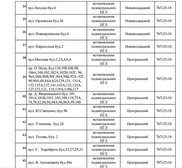 75 улиц Днепра останутся без газа на 5 дней. Новости Днепра