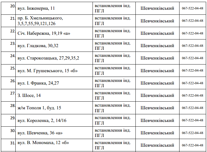 68 улиц в Днепре остались без газа на 4 дня. Новости Днепра