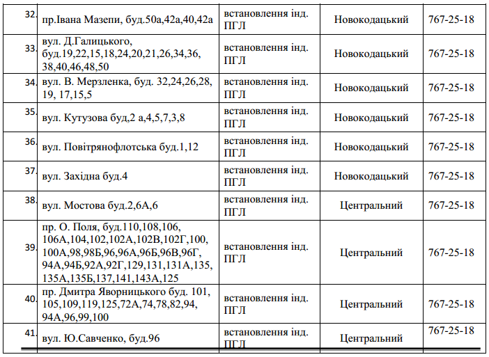 68 улиц в Днепре остались без газа на 4 дня. Новости Днепра