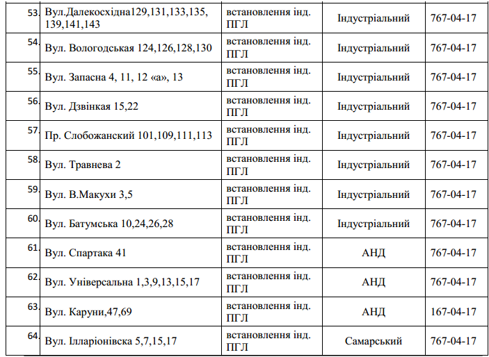 68 улиц в Днепре остались без газа на 4 дня. Новости Днепра