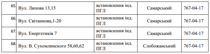 68 улиц в Днепре остались без газа на 4 дня. Новости Днепра