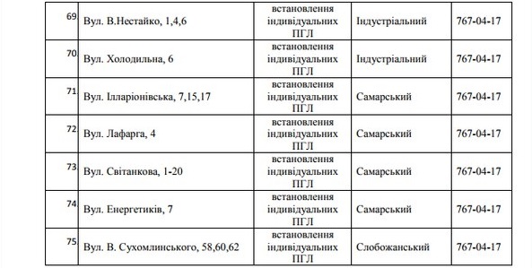 75 улиц Днепра останутся без газа на 5 дней. Новости Днепра