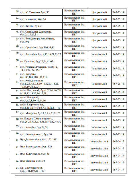 На 76 улицах Днепра отключат газоснабжение. Новости Днепра.