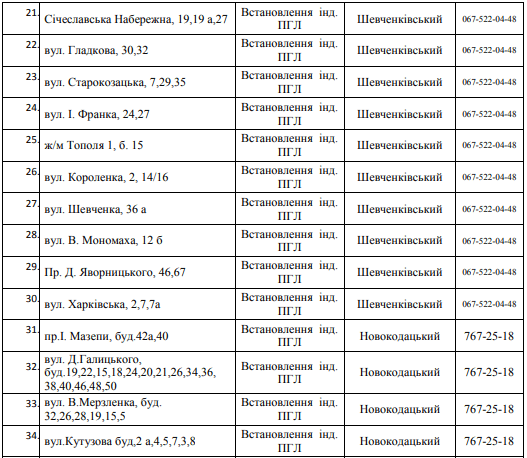 76 улиц Днепра останутся без газа на 3 дня. Новости Днепра