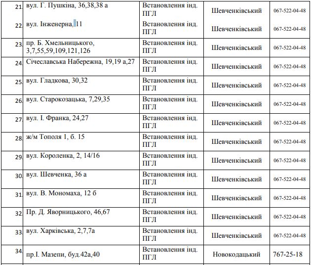 83 улицы Днепра остались без газа на 5 дней. Новости Днепра