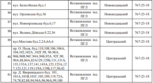 76 улиц Днепра останутся без газа на 3 дня. Новости Днепра