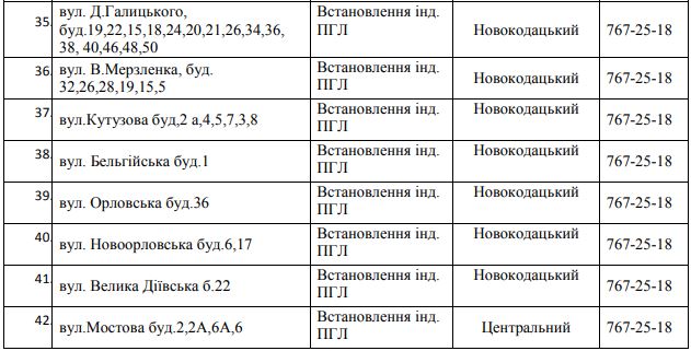 83 улицы Днепра остались без газа на 5 дней. Новости Днепра