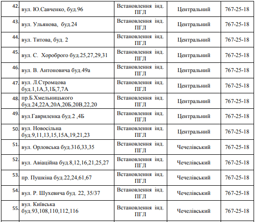 76 улиц Днепра останутся без газа на 3 дня. Новости Днепра