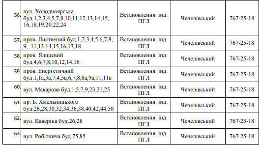 76 улиц Днепра останутся без газа на 3 дня. Новости Днепра