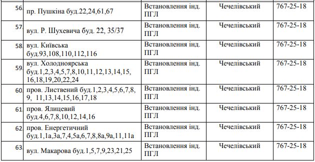 83 улицы Днепра остались без газа на 5 дней. Новости Днепра