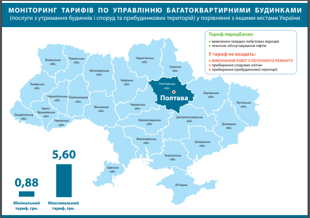 В Днепре обосновали повышение тарифа ЖКХ. новости Днепра