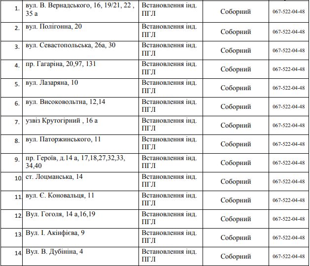 83 улицы Днепра остались без газа на 5 дней. Новости Днепра