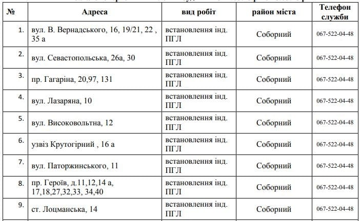 В Днепре 85 улиц остались без газа. Новости Днепра