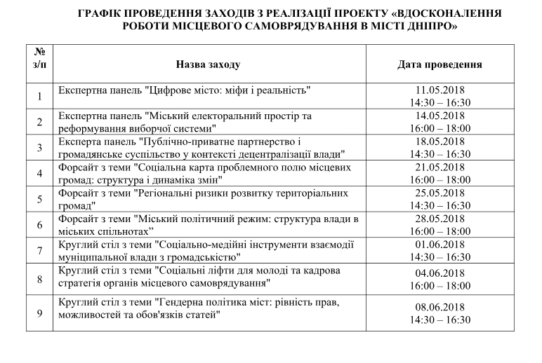 Стала відома краща виборча систему для Дніпра. Новости Днепра