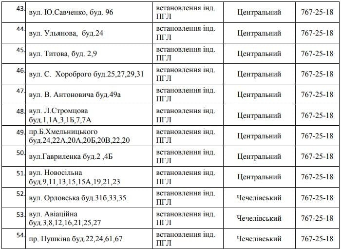 В Днепре 85 улиц остались без газа. Новости Днепра