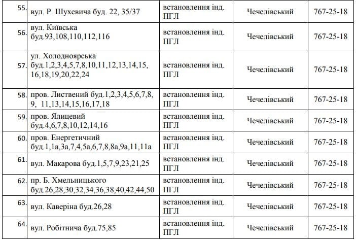 В Днепре 85 улиц остались без газа. Новости Днепра