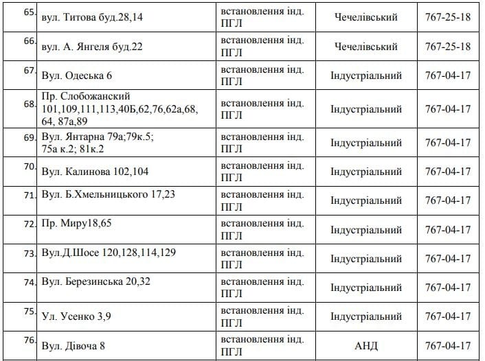 В Днепре 85 улиц остались без газа. Новости Днепра