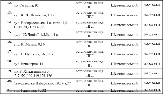 На 74 улицах Днепра отключат газ. Новости Днепра