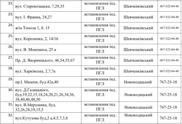 На 74 улицах Днепра отключат газ. Новости Днепра