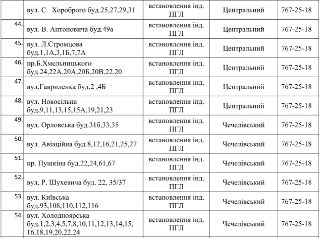 На 74 улицах Днепра отключат газ. Новости Днепра