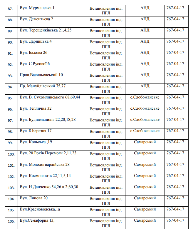 На 106 улицах Днепра отключат газ. Новости Днепра.