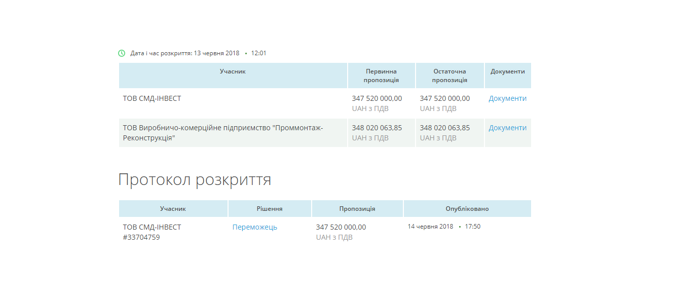 Подрядчик отремонтирует Набережную за 347 миллионов. Новости Днепра