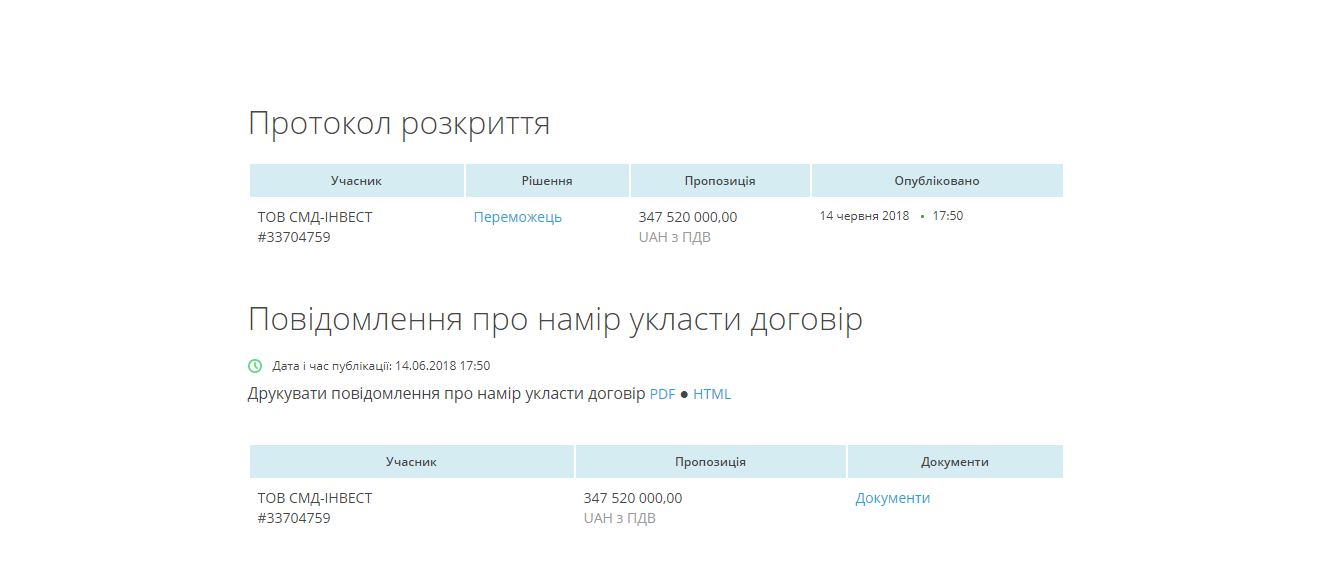 Подрядчик отремонтирует Набережную за 347 миллионов. Новости Днепра