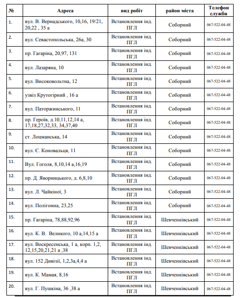 102 улицы Днепра останутся без газа. Новости Днепра