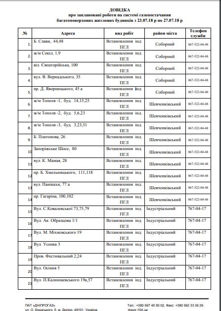В Днепре на 5 дней отключат газ. Новости Днепра