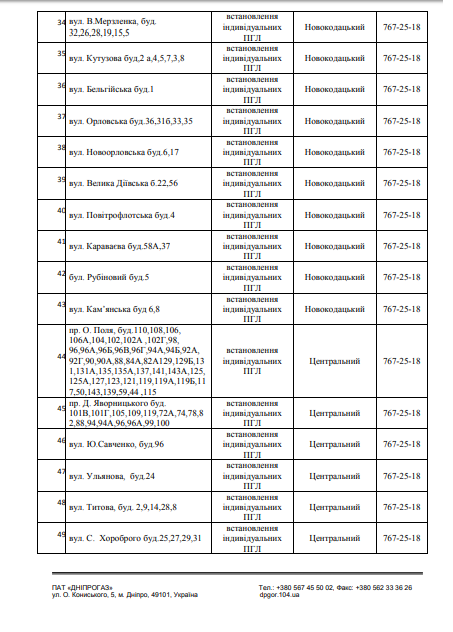 98 улиц Днепра останутся без газа на 5 дней. Новости Днепра