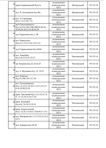 98 улиц Днепра останутся без газа на 5 дней. Новости Днепра